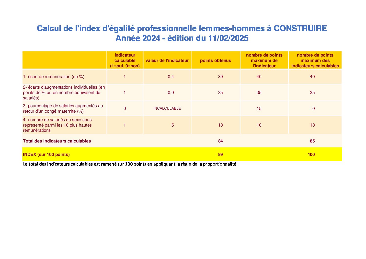 Doc pour site – Egalité HF CONSTRUIRE 2024 –