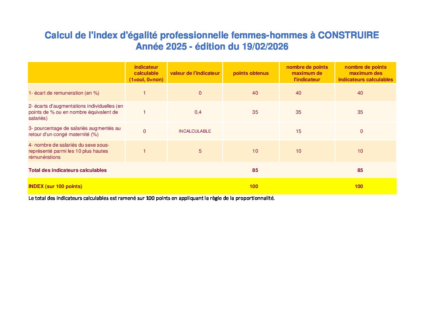 Egalité HF CONSTRUIRE 2025